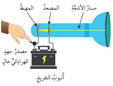 الأشعة المهبطية، أنوب التفريغ